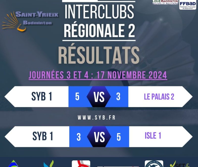 Résultats R2 : un pas de plus vers le maintien !